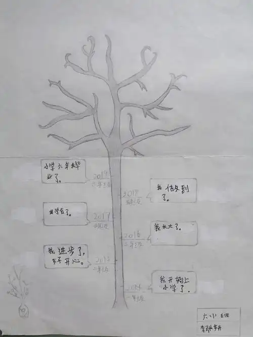 "我的班级我的孩"系列——成长时间轴