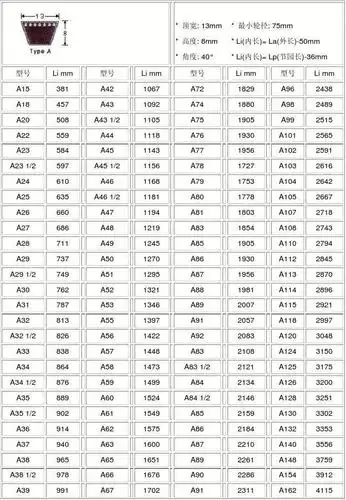 > 标准三角带尺寸表第1页 下一页 相关主题 你可能喜欢 三角皮带型号