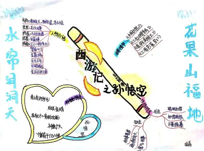 278《西游记》之孙悟空