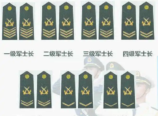 中国军装上士官和士兵的肩章是什么样子呢简单易认