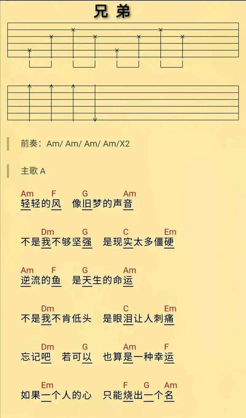 变调夹1品,节奏型简单.#任贤齐兄弟 #吉他谱 #炙热计划  - 抖音