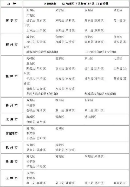 广西壮族自治区