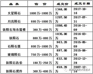 因为铁陨石含铁镍合金,对航天工业有重要参考意义,对 中国五矿集团