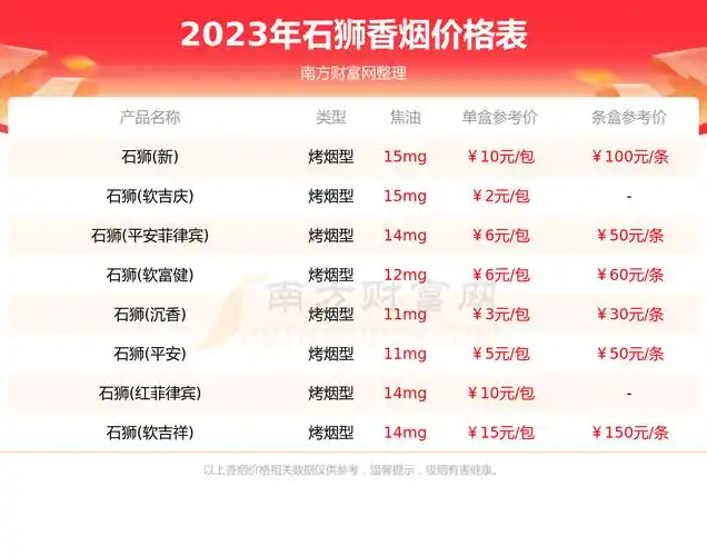 石狮香烟价格一包多少钱2023石狮烟价格列表