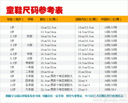 童鞋尺码对照表