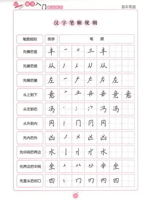 墨点字帖楷书入门基础训练硬笔书法字帖基本笔画初学者正楷偏旁部首