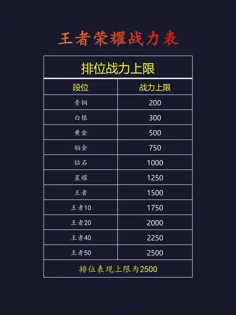 王者荣耀 英雄战力上限表