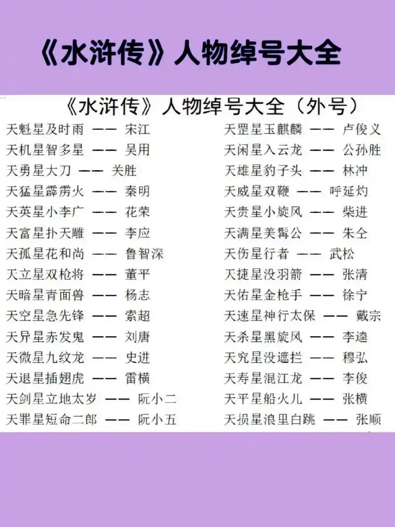 《水浒传》人物绰号大全 来自小说里的英雄.