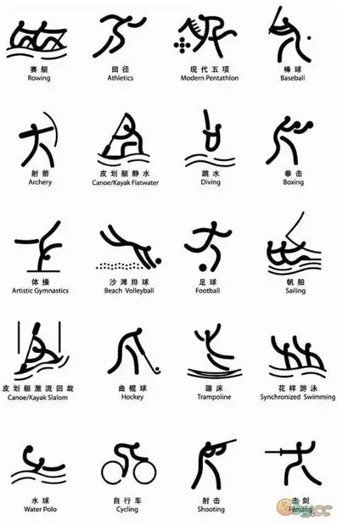 奥运会运动项目儿童简笔画