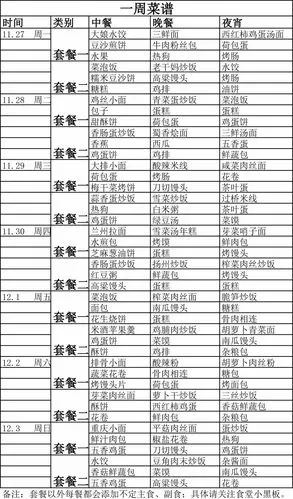 b区食堂菜单 c区食堂菜单 新基地食堂菜单 兰江厂区食堂菜单 早餐