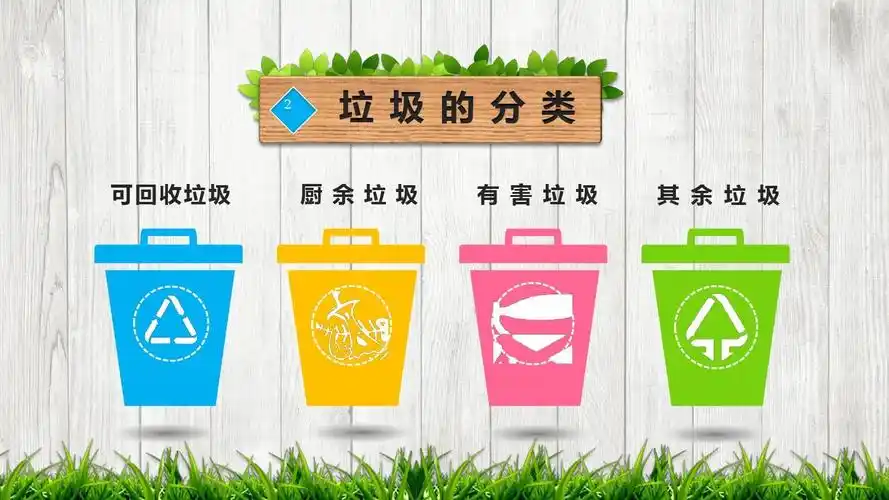 卡通垃圾分类环保教育培训课件ppt模板
