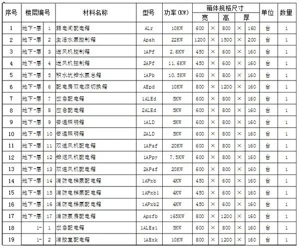 配电箱尺寸,配电箱价格,配电箱接线图,配电箱价格多少,配电箱规格型号