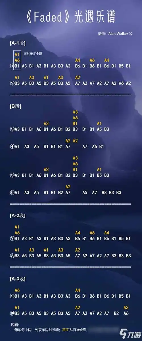 例如竖琴,电子琴,吉他等等,想要弹出好听的乐曲,一定少不了乐谱