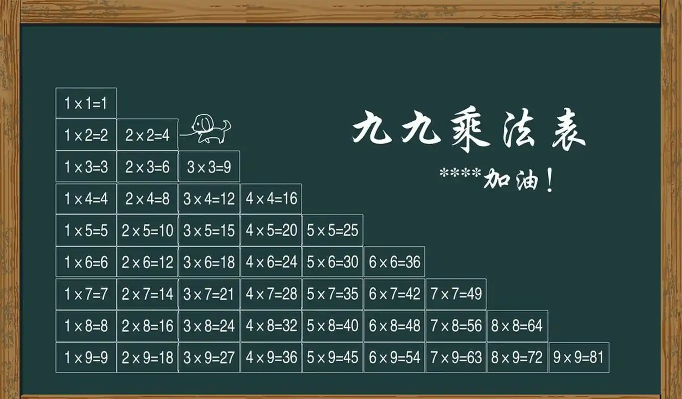 怎样快速教孩子背诵乘法口诀?