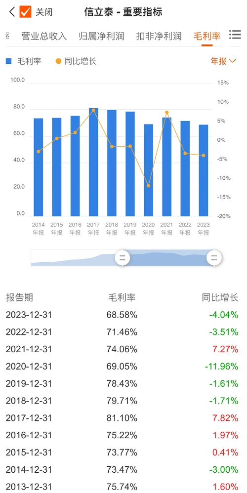 毛利率继续下滑,心血管用药龙头信立泰去年净利降近9%_新浪财经_新浪
