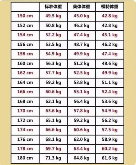 2021年女生标准体重身高表_漂亮女人街