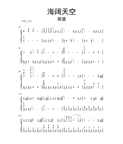 海阔天空简谱乐谱