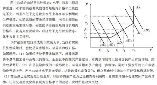 根据as ad模型和总供给曲线的特征 分析和评价宏观经济政策的效果
