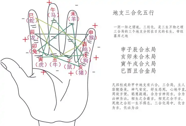 从地支的关系说人生的苦与乐(江湖险恶)