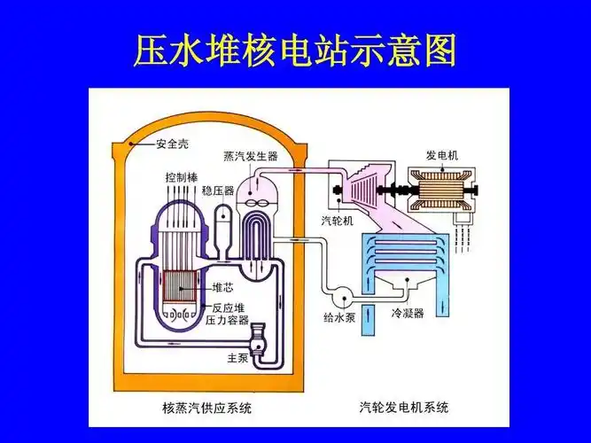 核电站原理示意图ppt