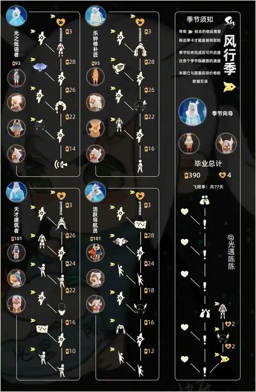 光遇季节兑换图大全(光遇所有季节先祖最新兑换图鉴)-宝可梦家园