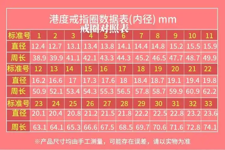 不同地区运用的戒指指围尺码对照表是不同的,在选购戒指之前一定要看
