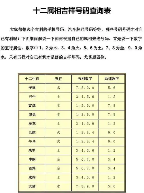 所有分类 工程科技 电力/水利 十二属相吉祥号码查询表 十二生肖 子鼠