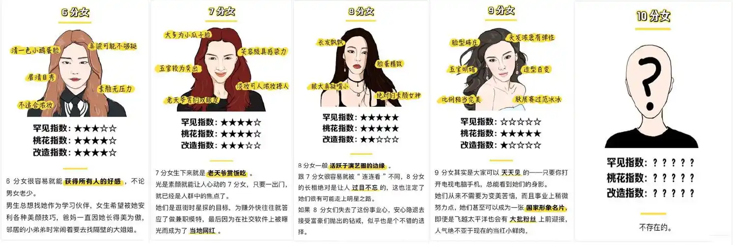 网友们给1-10分女生,看完才知道大家对颜值的要求有多高,先放颜值打分