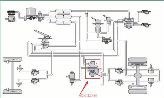一张气路图上到底有什么?
