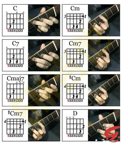 吉他入门指法1234567
