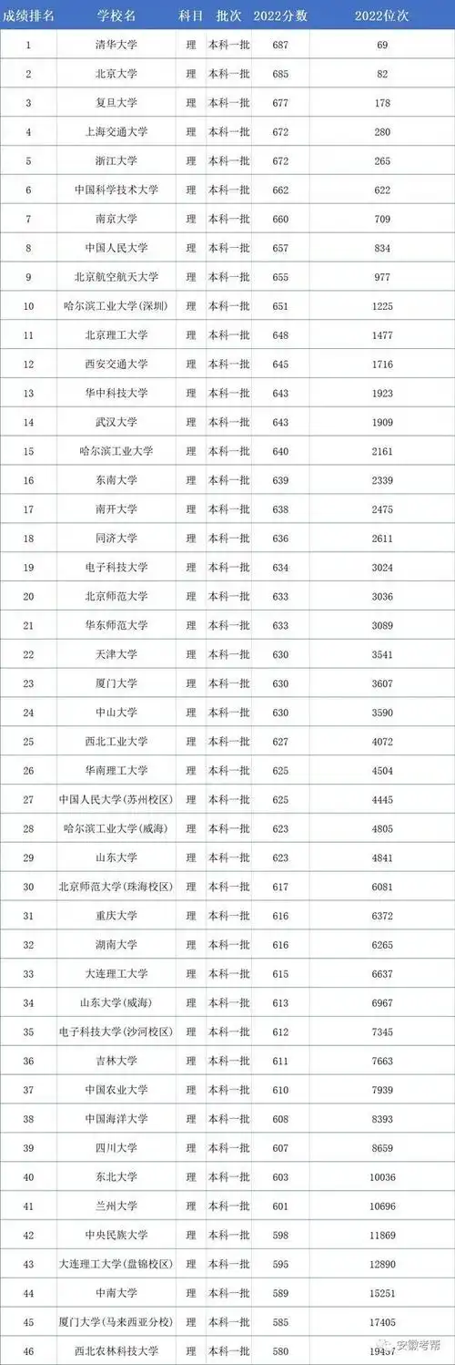 录取分数线及位次排名情况分析|211大学|985工程|华中师范大学_网易