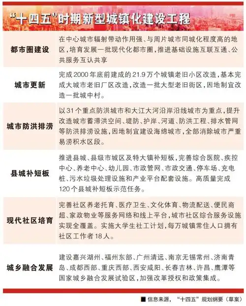 擘画十四五透过规划纲要看房地产未来发展