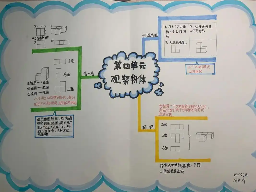 四年级下册数学第四单元《观察物体》思维导图