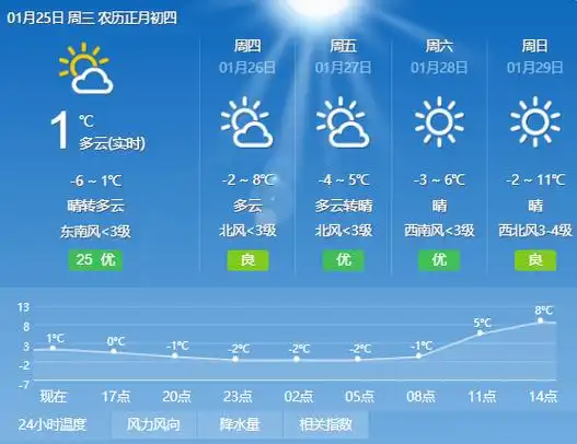 苏州市太仓30天气预报_(苏州市太仓市天气预报15天)