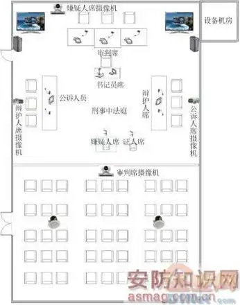 刑事法庭布局简笔画