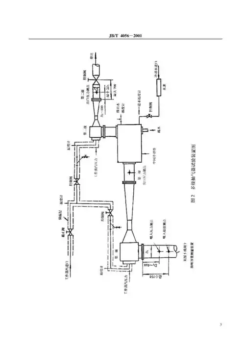 jbt40562001射汽抽气器性能试验规程pdf