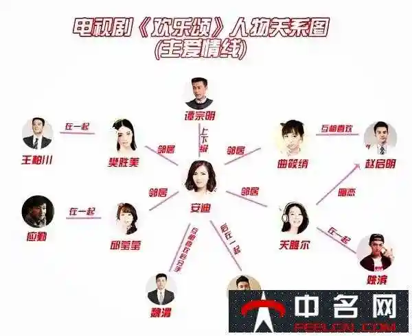 欢乐颂2人物关系图曝光剧中各主角性格特点大解析
