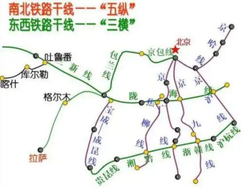中国铁路干线-五横七纵示意图