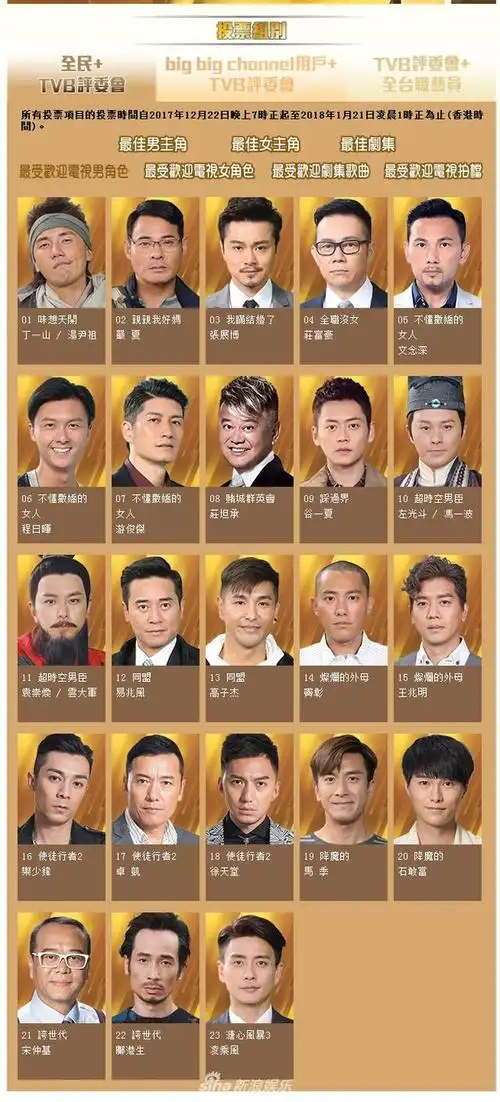 tvb颁奖礼提名名单公布:《使徒2》《溏心3》领跑