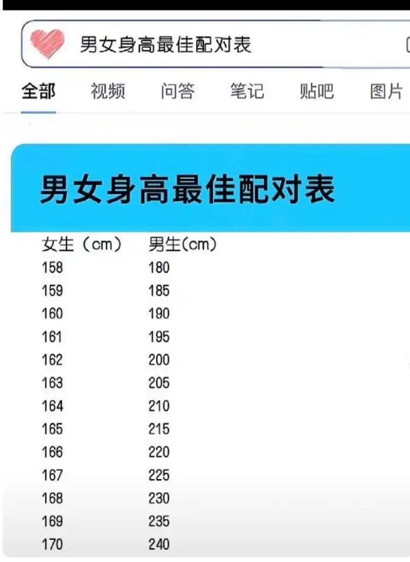 男女身高最佳搭配表,不客气
