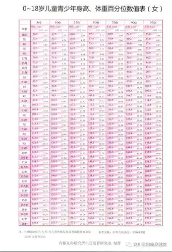 【给家长的一封信】:骨龄可反映儿童生长的实际状态