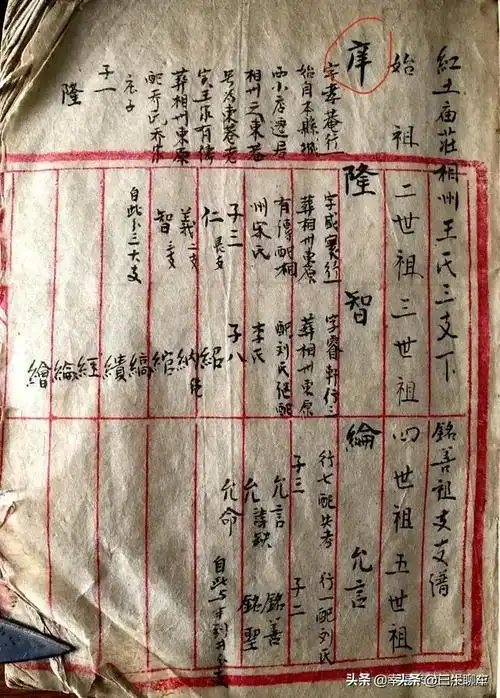 王氏怎么查自己的字辈,三槐堂王氏族谱字辈.