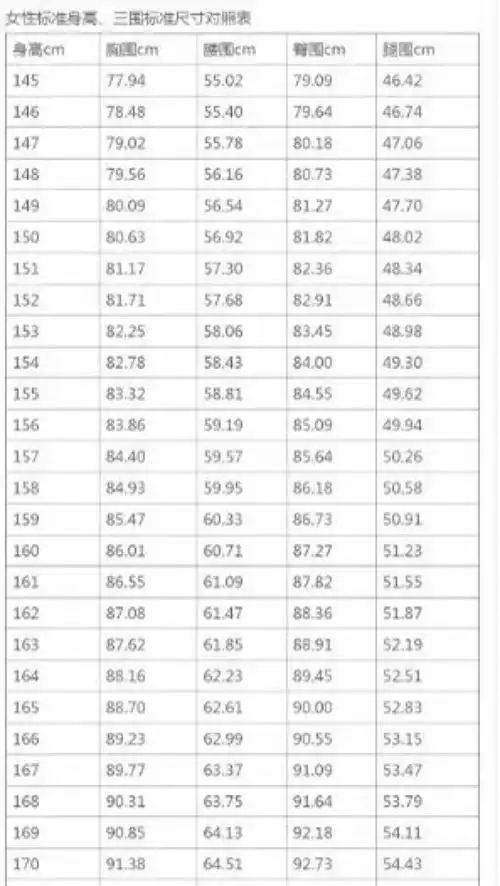 的三围世界上最完美的三围女人臀围小学生腰围三围比例s型女性三围