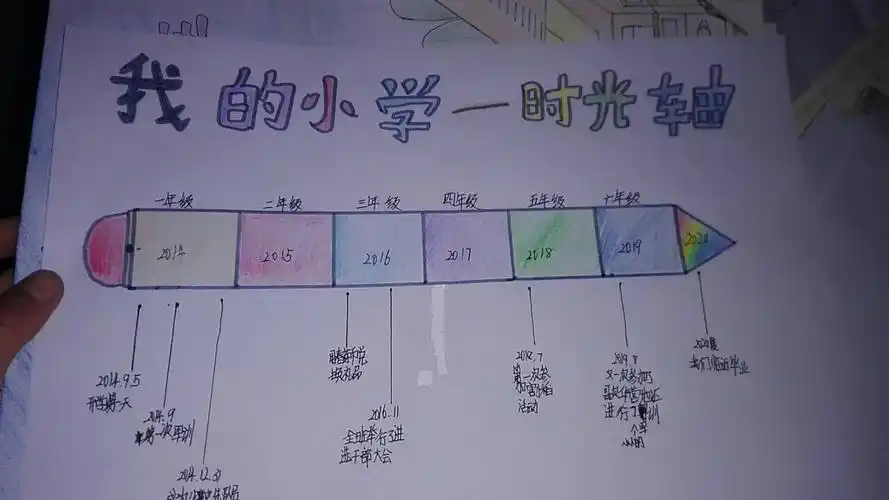 其它 难忘的小学生活综合实践系列活动之填写时光轴 写美篇时间如白驹