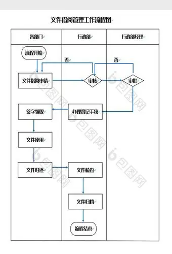 文件借阅管理工作流程图word模板