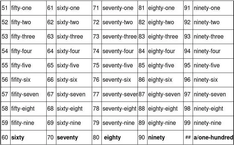 英语(1_100)的单词表(已排版)