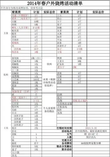 无忧文档 所有分类 烧烤准备清单 第1页 (共2页,当前第1页) 的相关