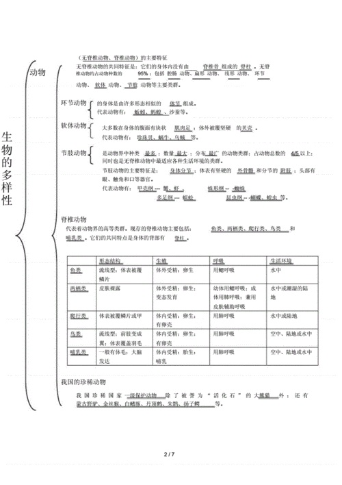 苏教版本初中八年级的上册的生物总结复习提纲完整版本.docx 8页