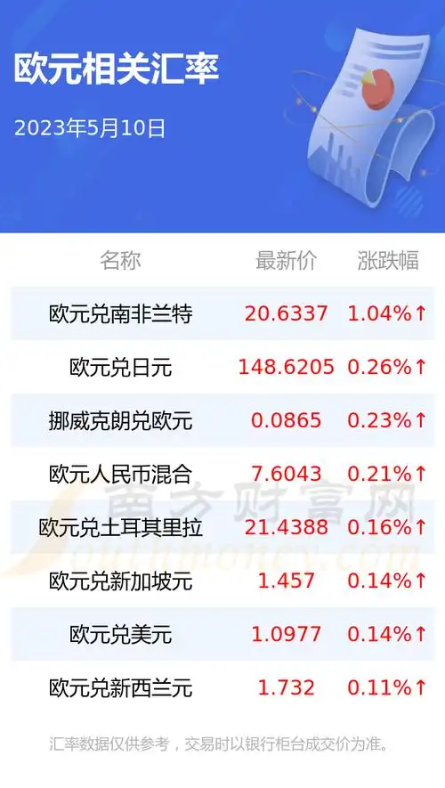若想今日欧元人民币汇率了解欧元兑换人民币汇率今日欧元人民币汇率