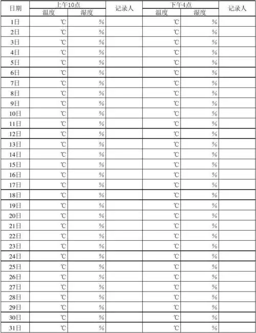 药房温湿度记录表
